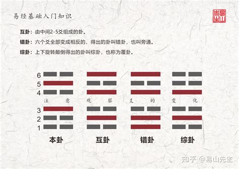 震卦感情|震卦婚姻：处变不惊，平静看待感情的变动